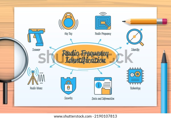 Radio\
frequency identification chart with icons and keywords. Scanner,\
identify, Radio frequency, key tag, data and information, security,\
radio waves, technology. Web vector\
infographic