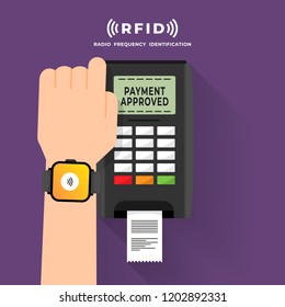 Radio frequency identification illustrations concept. RFID Technology present via working with hands and device connecting. Vector illustrations.
