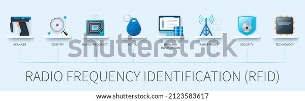 Radio\
Frequency Identification RFID banner with icons. Scanner, identify,\
Radio Frequency, key tag, data, information, radio waves, security,\
technology. Web vector infographic in 3D\
style