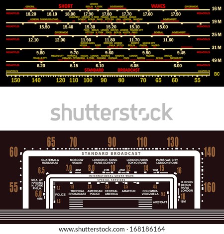 Radio Tuning Dials America