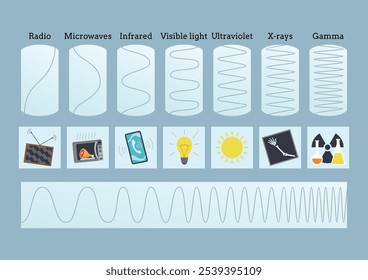 Conjunto de ícones do espectro de ondas de rádio. Forma de onda de áudio de frequência, símbolo de nível de volume. Espectro de radiofrequências e ópticas eletromagnéticas. Ilustração de desenho animado vetorial