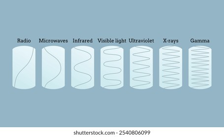 Conjunto de iconos de espectro de ondas de radio. Forma de onda de audio de frecuencia, símbolo de nivel de volumen. Espectro óptico y radio electromagnético. Vector ilustración de dibujos animados