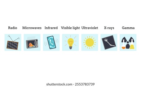 Radio wave spectrum icon set. Electromagnetic radio and optical spectrum. Vector cartoon illustration