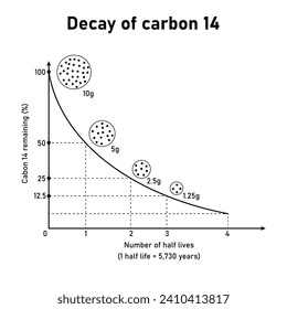 Radioactive decay curve. Half life activity. Scientific resources for teachers and students.
