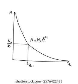 Radioactive Decay Curve. Half Life Curve in Nuclear Chemistry. Resources for Teachers and Students.