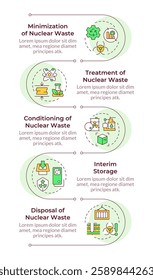 Radioactive waste management infographic vertical sequence. Nuclear fuel recycling. Sustainability. Visualization infochart with 5 steps. Circles workflow