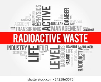 Radioactive Waste refers to materials that are left over from nuclear processes, word cloud concept background