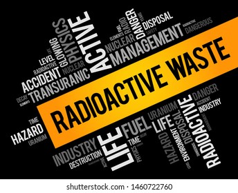 Radioactive Waste word cloud collage, concept background