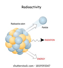 radioactivity and radiation rays. Close-up of radioactive atom, and particle. Vector illustration.