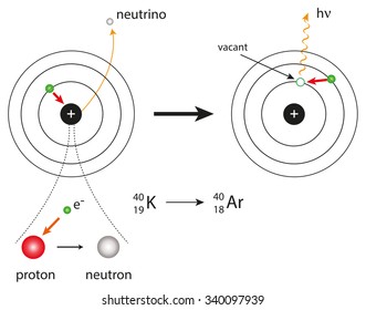 Electron Jump Lower Energy Higher Energy Stock Illustration 1826836496 ...