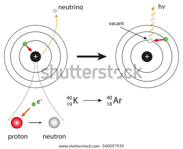 electron capture chemistry