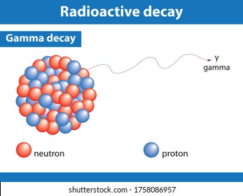 219 Gamma decay Images, Stock Photos & Vectors | Shutterstock