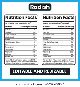 Radish Nutrition Facts: Health Benefits and Nutritional Information