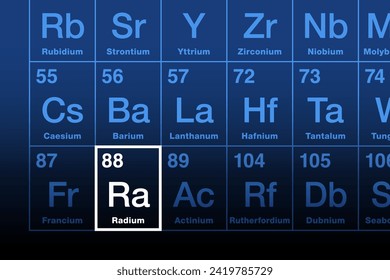 Radium element on the periodic table. Radioactive alkaline earth metal, with chemical element symbol Ra, and atomic number 88. Decays into radon gas with ionizing radiation, causing radioluminescence.