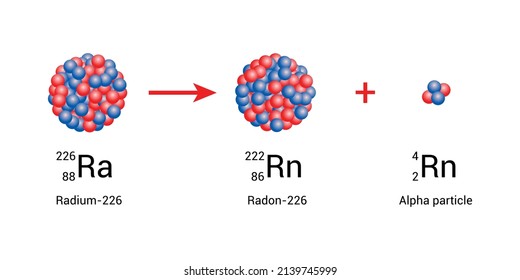 radium-226 nucleus undergoes alpha decay to form radon-222