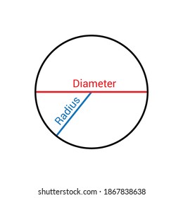 Radius Diameter Circle Stock Vector (Royalty Free) 1867838638 ...