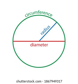 Radius Diameter Circle Stock Vector (Royalty Free) 1867949317