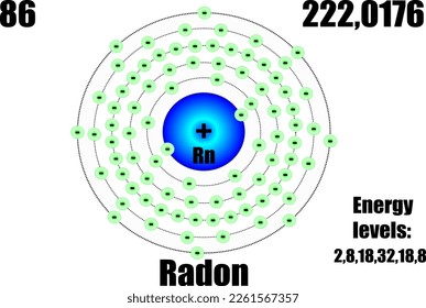 Radon atom, with mass and energy levels.