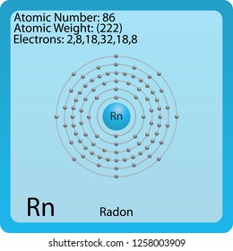 Radon Atom Symbol
