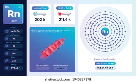 Radoneigenschaften und Elektronenkonfiguration - Vektorgrafik