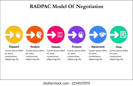 RADPAC Model of Negotiation with Icons and description placeholder in an Infographic template