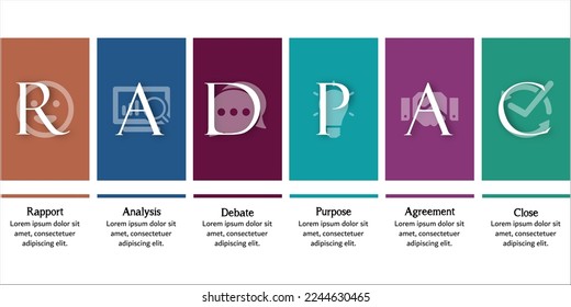 Modelo RADPAC - Informe, Análisis, Debate, Propósito, Acuerdo, Cierre. Plantilla de infografía con iconos y marcador de posición de descripción