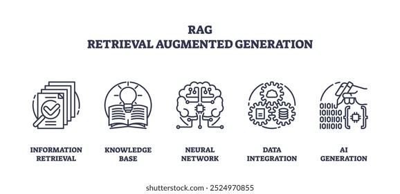 RAG concept with outline icons representing information retrieval, knowledge base, neural network, data integration, and AI generation. Outline icons set