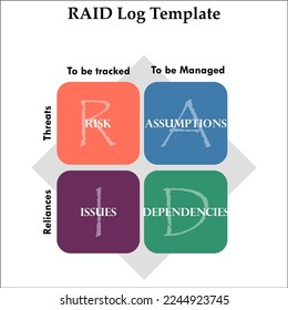 Plantilla de registro de raid en una plantilla Infográfica. Riesgo, Supuestos, Emisiones, Dependencias. 