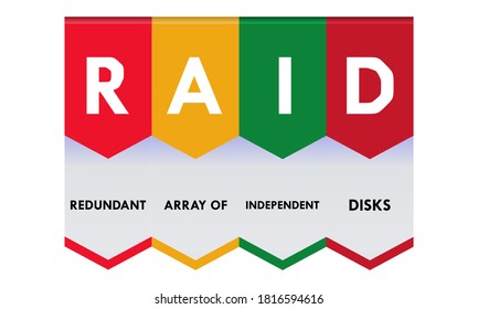 RAID - Hintergrund des Redundant Array of Independent Disks-Konzepts
