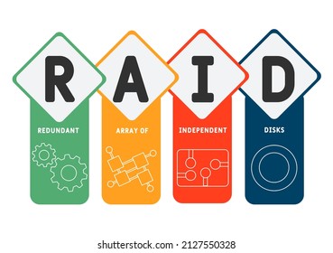 RAID - Redundant Array of Independent Disks acronym. business concept background.  vector illustration concept with keywords and icons. lettering illustration with icons for web banner, flyer, landing