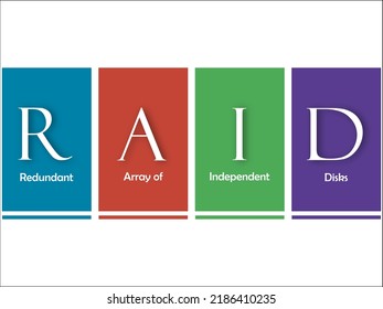 RAID - Gráfica redundante de siglas de discos independientes. Diseño conceptual para la plantilla web y presentación de negocios.