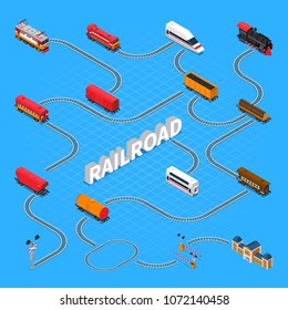 Rail Road Isometric Flowchart On Blue Background With Passenger And Cargo Train Elements, Station, Vector Illustration