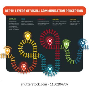 Railway, Infographic Design. Depth Layers Of Visual Communication Perception, Vector Illustration On Black Background.