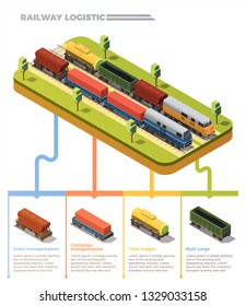 Railway logistic freight trains isometric infographic chart with bulk cargo tank wagon grain containers transportation vector illustration