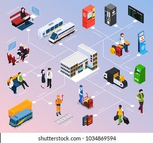 Railway station isometric flowchart with staff, passengers, schedule, waiting hall, baggage control, train interior vector illustration 