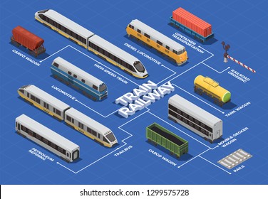 Railway transportation isometric flowchart with high speed train electric and diesel locomotives cargo tank wagons vector illustration