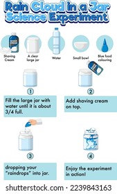 Rain cloud in a jar science experiment illustration