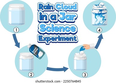 Rain cloud in a jar science experiment illustration