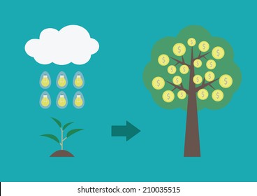 the rain of idea make a sprout become to wealth tree, business concept