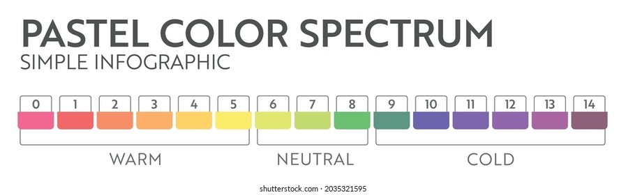 Rainbow abstract business infographic. Multicolored diagram with 15 conditions.
