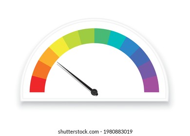 Rainbow-Messgerät, Tachometer mit bunten Skalenfeldern, Unterteilungen als Bewertungsindikatoren, Messgerät mit schwarzem Zeiger. Einziger Vektorgrafik auf weißem Hintergrund.
