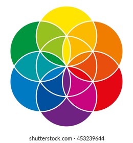 Rainbow colored Seed of Life and Color wheel, showing complementary colors that is used in art and for paintings, primary and secondary in the center and the resulting mixed ones. Illustration.