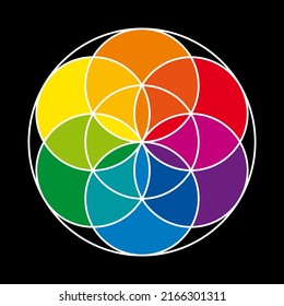 Rainbow colored Seed of Life with protective coat. Ancient geometric figure, spiritual symbol and Sacred Geometry. Overlapping circles forming a flower like pattern, the preform of the Flower of Life.