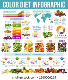 Fruit And Vegetable Health Chart