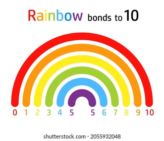 Rainbow number bonds to 10 worksheet. Clipart image