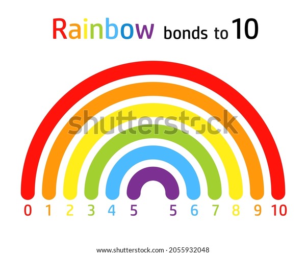 Rainbow Number Bonds 10 Worksheet Clipart 2055932048