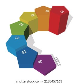 Diagrama de paso del Pentágono Arcoiris Ilustración de vectores infográficos