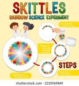 Rainbow skittles science experiment illustration