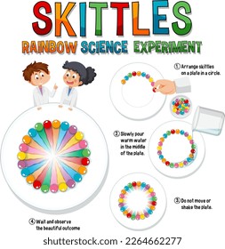 Rainbow skittles science experiment illustration