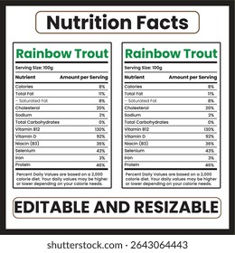 Rainbow Trout Nutrition Facts: Benefits and Nutritional Profile